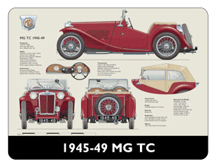 MG TC 1945-49 Mouse Mat